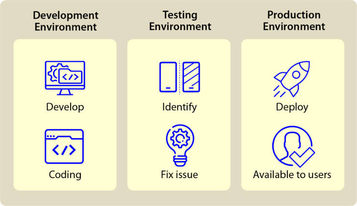 Developer Environment Screen 2